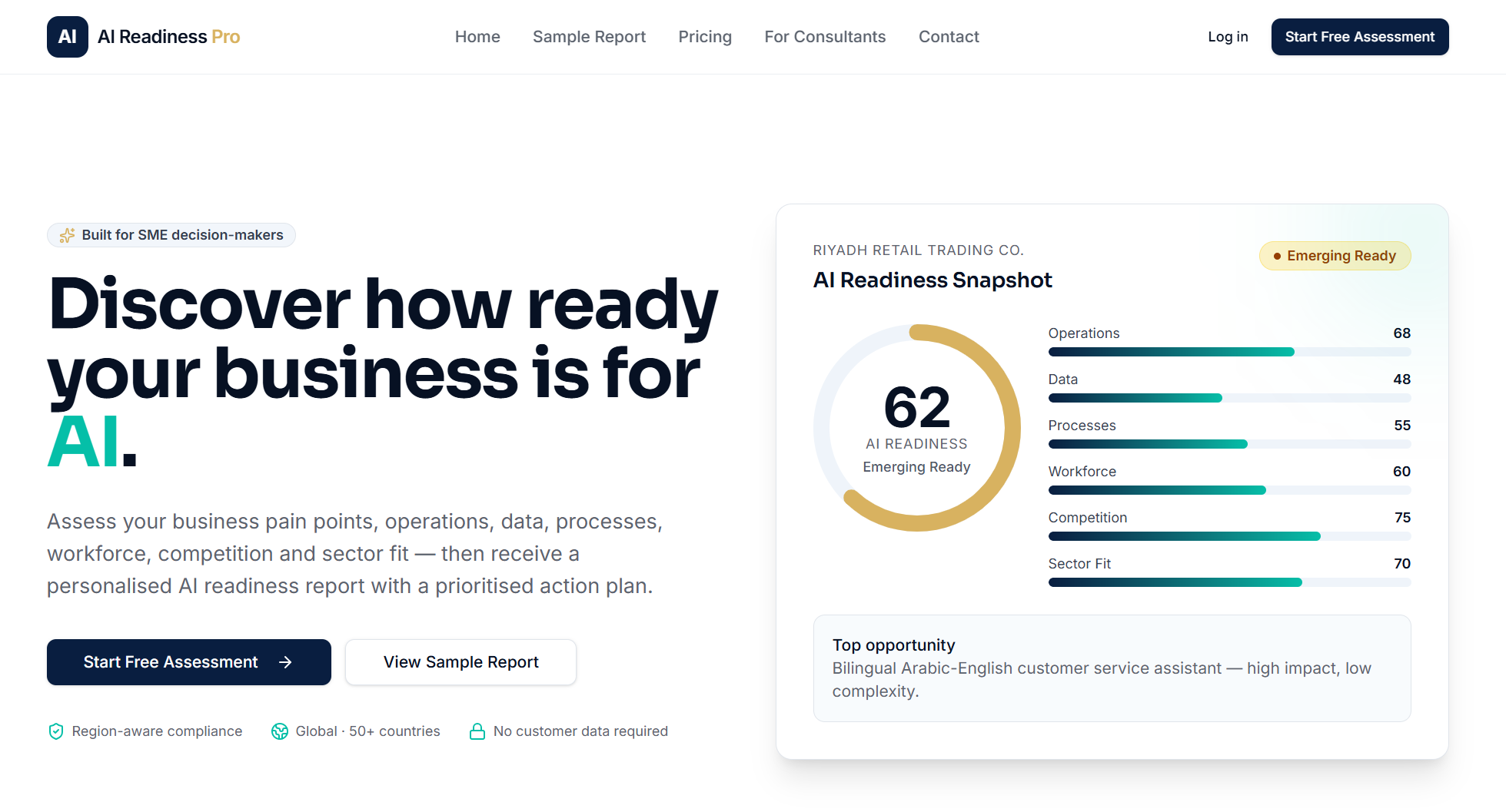 AI Readiness Pro — AI readiness assessment & roadmap for SMEs